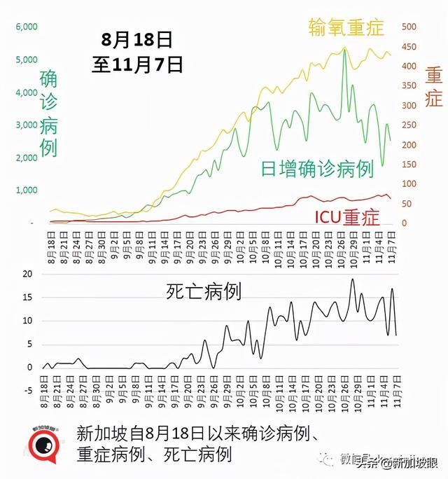 政府调整37个国家与地区的冠病风险级别，进入新加坡更容易了