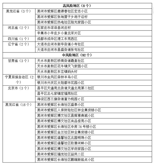 紧急！到货15天快递包装仍阳性！厦门疾控提醒：不要拿回家