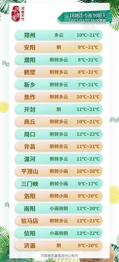 荥阳全市实行封闭管理/郑州一小学检出阳性4人/今起，外省入郑须提供核酸检测证明/郑州娱乐场所暂停营业