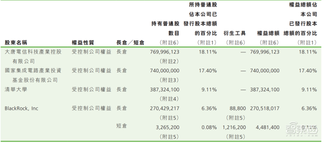 中芯国际的六朝董事长往事