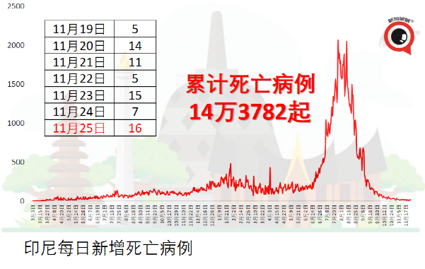 12月中，新加坡飞泰国、马尔代夫等六国不用隔离了