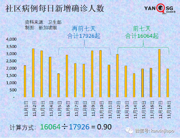 新加坡正式招募儿童试打辉瑞，接种后须医学观察长达15个月