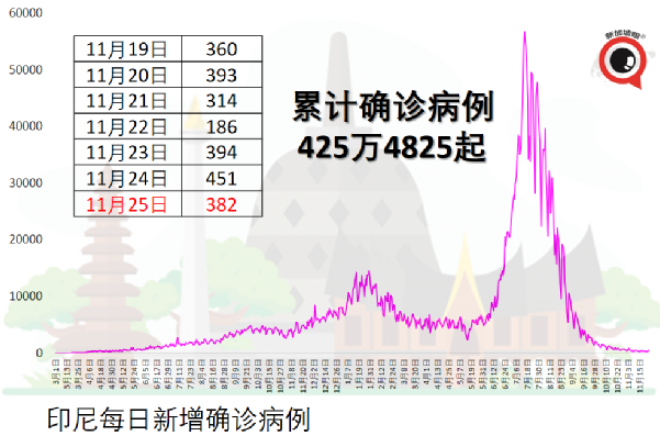 12月中，新加坡飞泰国、马尔代夫等六国不用隔离了