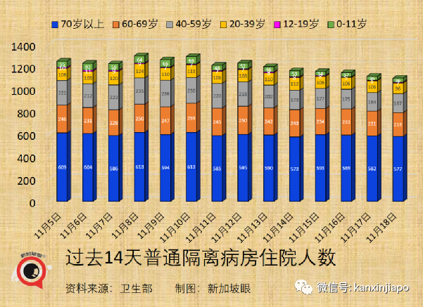 新加坡正式招募儿童试打辉瑞，接种后须医学观察长达15个月