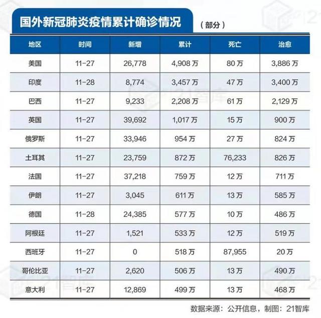 复盘与推演：新冠“超级变种”来袭，若再次失守世界将会怎样？