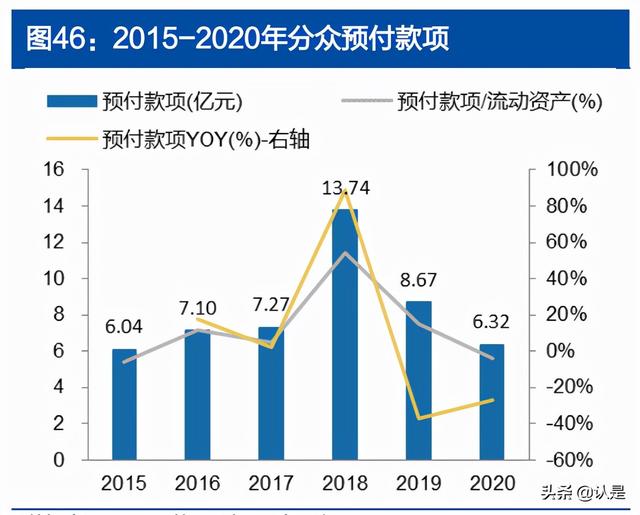 分众传媒专题报告：掌握核心资源、盈利突出的生活圈媒体龙头