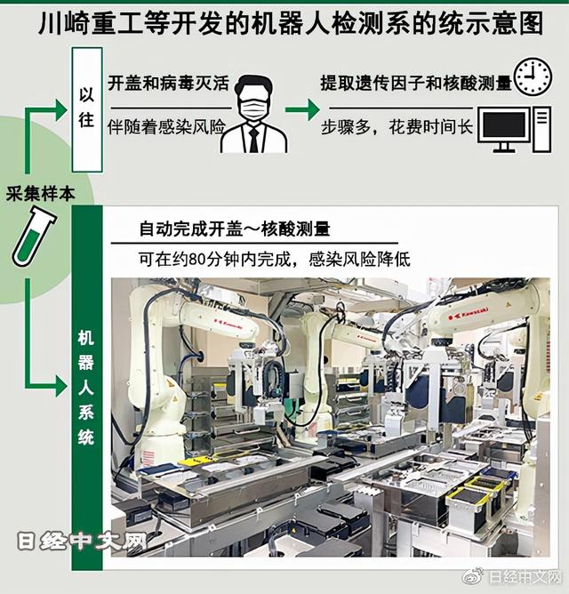 日本核酸检测进化：5分钟，高精度