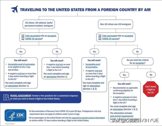 美国禁令解除后，从中国飞往美国的航班选择