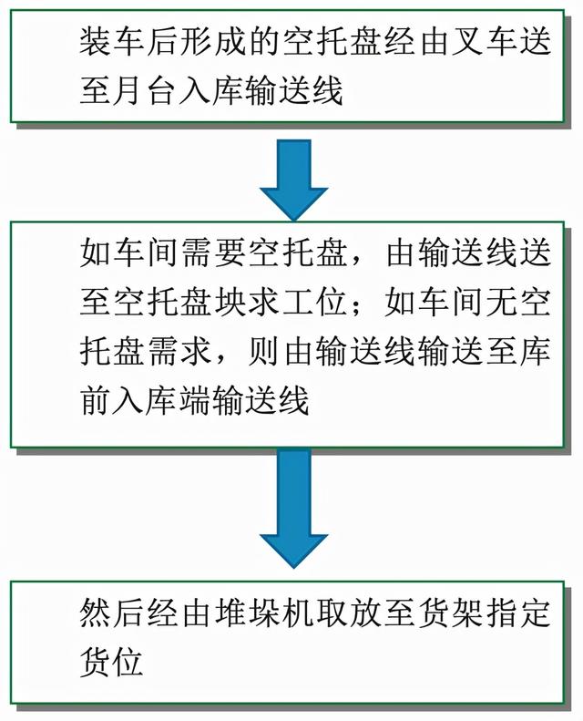 「案例」艾雪印尼-23°C自动化冷库建设