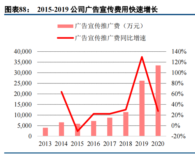 建筑涂料龙头三棵树深度解析：书写大国品牌养成记