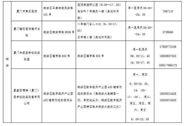 紧急！到货15天快递包装仍阳性！厦门疾控提醒：不要拿回家