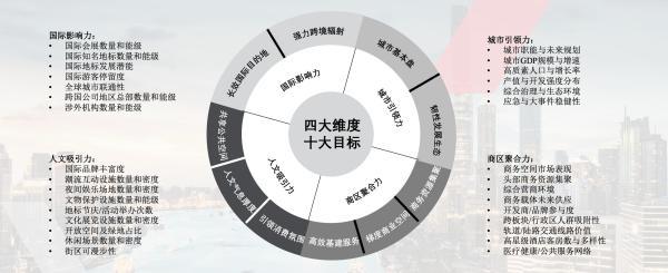 南京西路何以代表上海？首个国际竞争力指数发布，最大石库门群将变高端博物馆