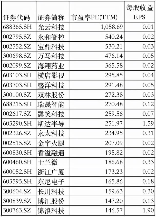 浙股月报 | 强者恒强，福莱特重回千亿俱乐部