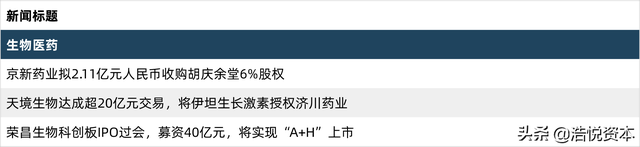 重磅文件出台，两部委促原料药发展