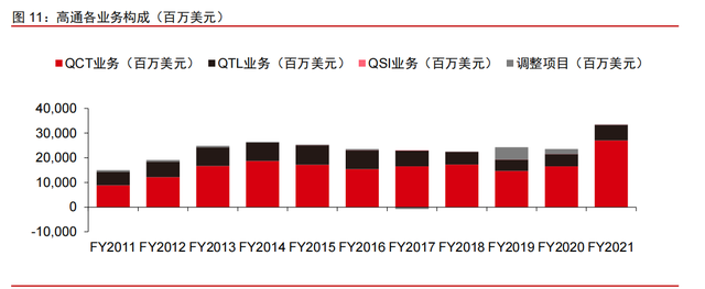 高通专题研究报告：5G时代，何去何从