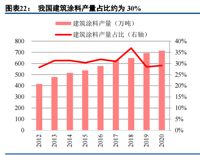 建筑涂料龙头三棵树深度解析：书写大国品牌养成记