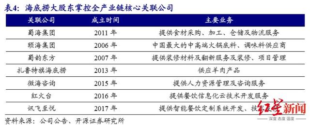 海底捞是如何走到了“关店300家”