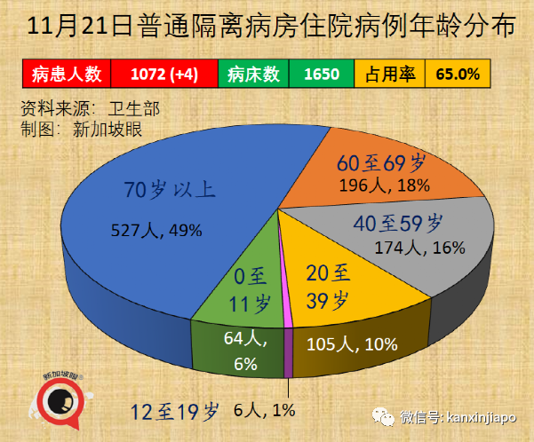 今增1461