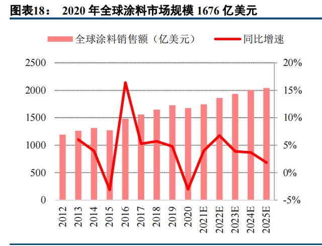 建筑涂料龙头三棵树深度解析：书写大国品牌养成记