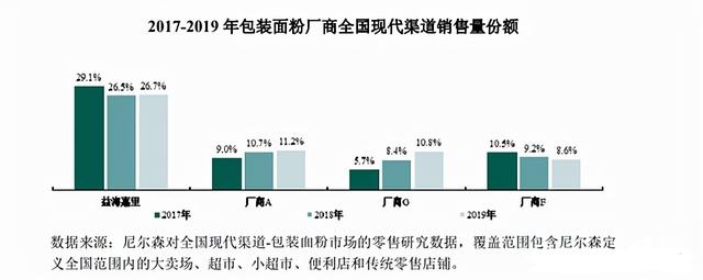 3330亿的“金龙鱼”粮油帝国是如何建成的？有众多不为人知的故事