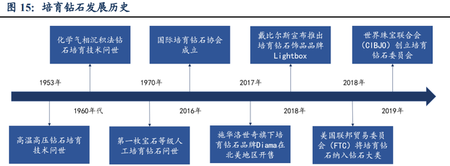 力量钻石研究报告：培育钻石乘风而起，中国“力量”助力克拉自由