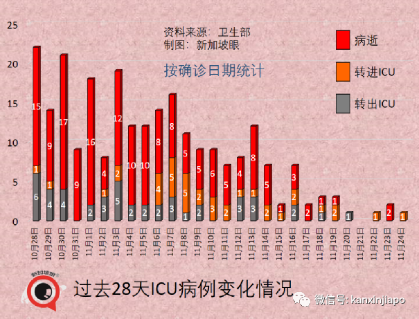 政府开始评估新技术路线疫苗，厂商已提交数据；欧盟承认新加坡疫苗证明