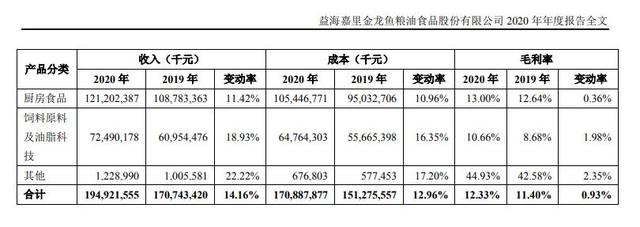 3330亿的“金龙鱼”粮油帝国是如何建成的？有众多不为人知的故事