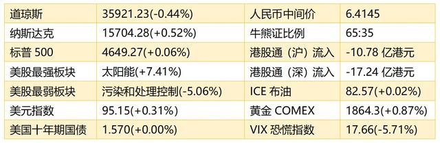 智通港股早知道｜(11月12日)美股新能源车板块大涨“双十一”购物节销售额创纪录