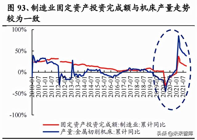 机械行业100页研究报告：积极布局技术成长，穿越周期望见价值