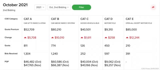 23.59万的国产Model 3，在新加坡卖成了百万级豪车？