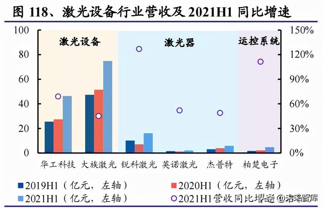 机械行业100页研究报告：积极布局技术成长，穿越周期望见价值