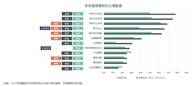 联合办公，成为工作场景的革命者——写在优客工场上市一周年后