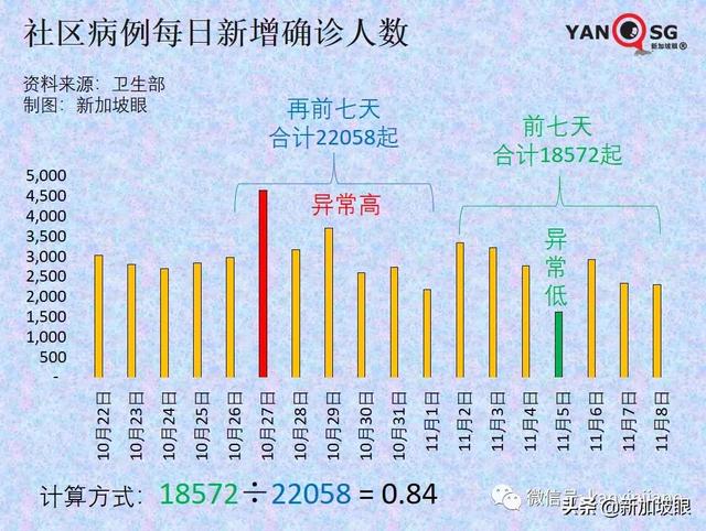 辉瑞防感染效力“腰斩”；中国专家谈能否消灭新冠病毒