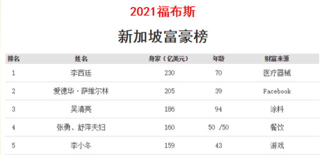 宿州首富，73年参加高考，68岁身价600亿，70岁财富1378亿，凭啥