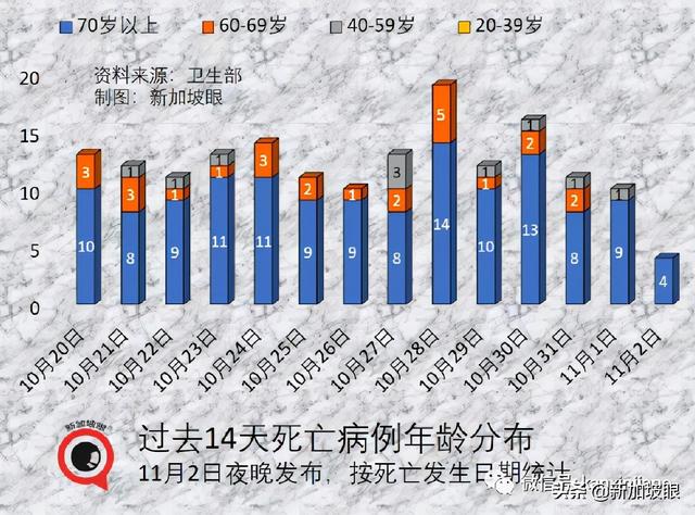 新加坡今增3635 | 冠病患者临终祈望回家度余日，该支持吗？