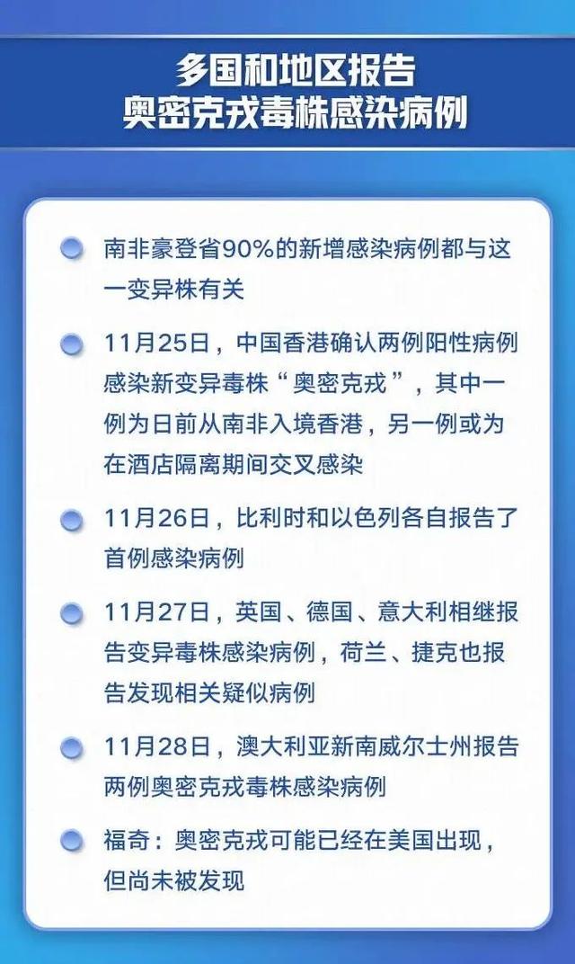 奥密克戎“真面目”曝光！至少9个国家和地区报告感染者...世卫组织发声