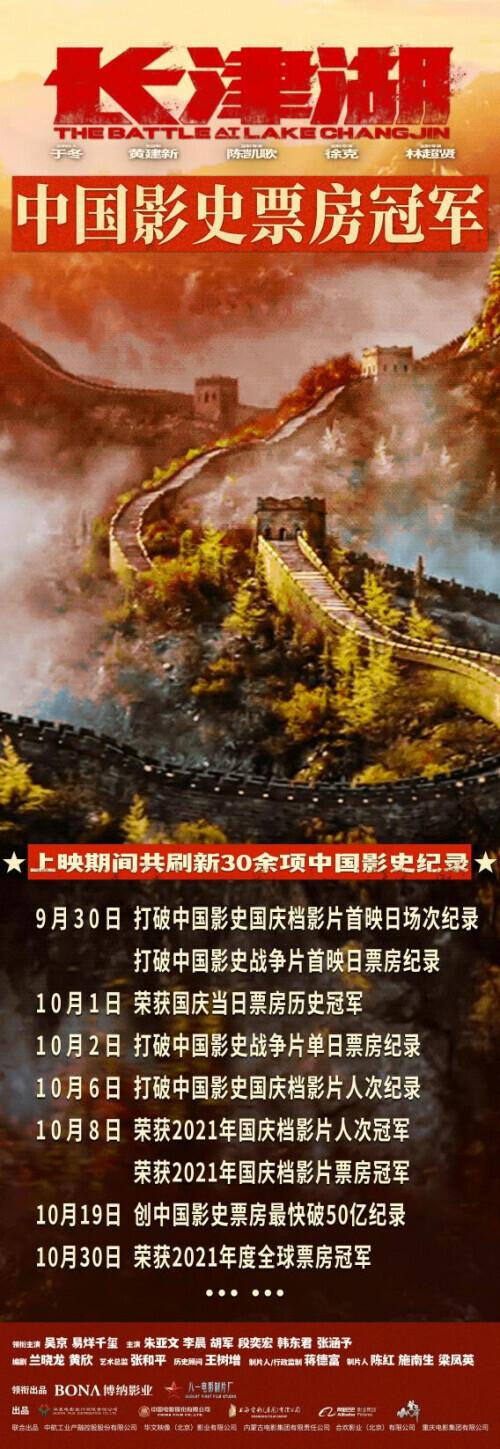 《长津湖》成中国影史票房冠军，《战狼2》官微发文祝贺