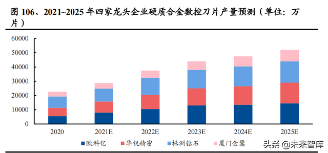 机械行业100页研究报告：积极布局技术成长，穿越周期望见价值