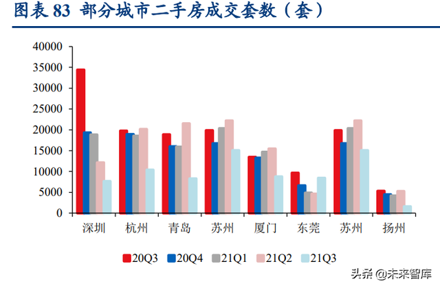 家电行业2022年度策略报告：增量，修复，弱地产关联