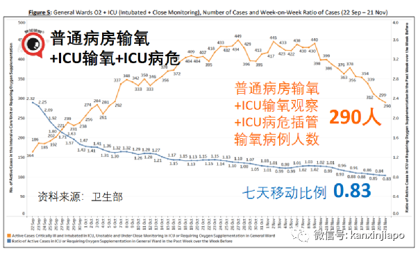 今增1461