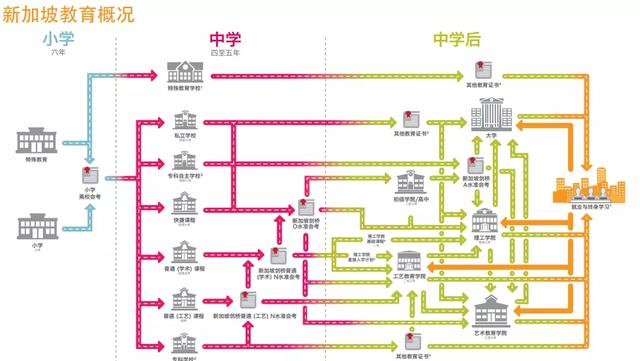 优先升学权？！新加坡这些小学升中学可以直接减分，名单揭秘