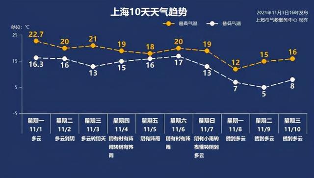 11月2日·上海要闻及抗击肺炎快报