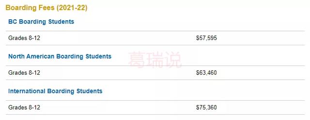 盘点加拿大BC省最顶尖8所私校，学费最高$8万/年，有钱未必能进