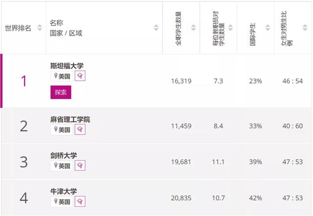 泰晤士终于发完了2022年所有学科榜单，人文社科专业的小伙伴久等