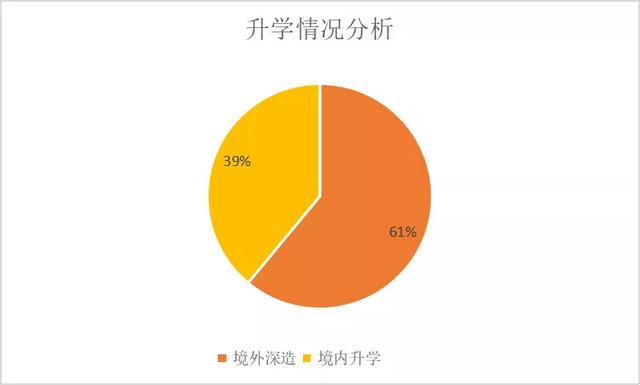 南方科技大学2021届数学系本科毕业生升学就业情况回顾