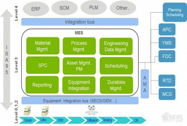 被垄断40年！半导体制造“大脑”迎融资热,国产MES企业春天来了？