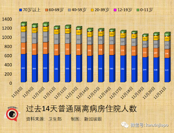 今增1461