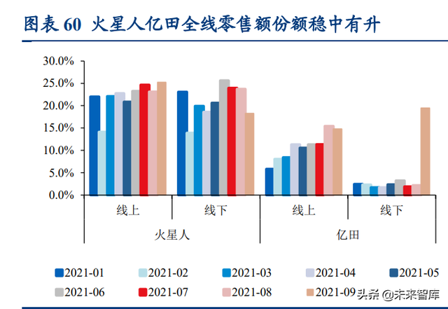 家电行业2022年度策略报告：增量，修复，弱地产关联