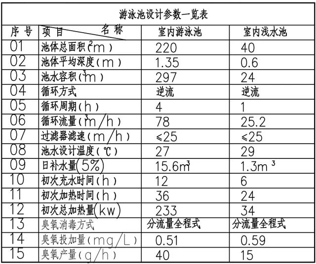 上海新建马桥镇16A-02/04地块商业办公项目水环境的系统设计(一)