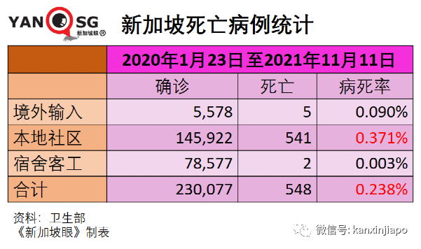 今增3099